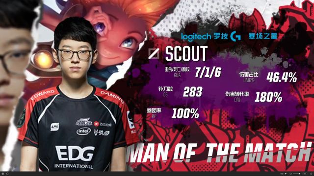 节奏的把控 节奏的把控